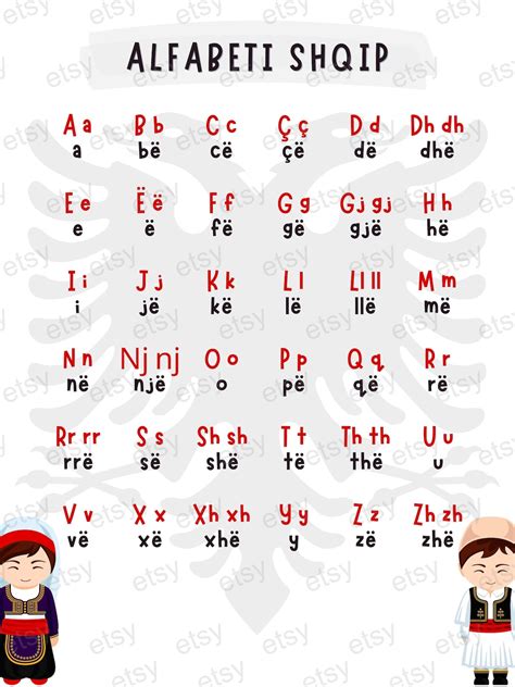 Shqiptar in English .